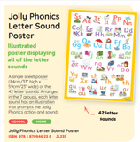 Jolly Phonics Letter Sound Poster JL235 ISBN 9781870946230
