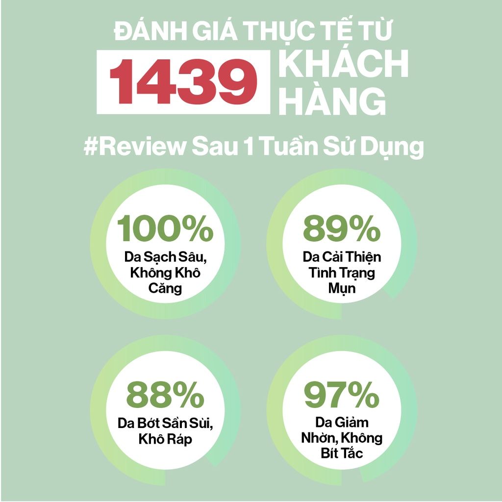 Sữa Rửa Mặt Gilaa Làm Sạch Da Hỗ Trợ Giảm Mụn Chiết Xuất Khổ Qua Và BHA Plant Serum Cleanser Bitter Melon + BHA 160g