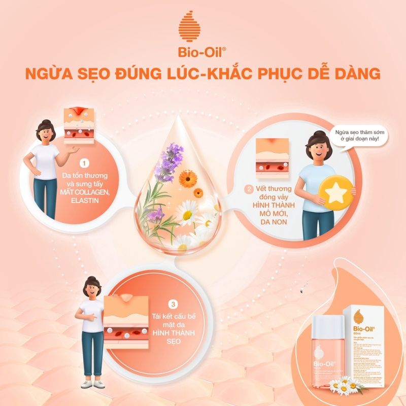 Dầu Dưỡng Body Bio-Oil Giúp Mờ Sẹo, Giảm Rạn Da, Làm Đều Màu Da Skincare Oil