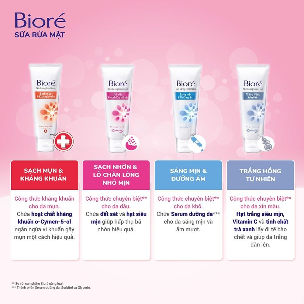 Sữa Rửa Mặt Tạo Bọt Bioré Chăm Sóc Da Skin Purifying Facial Foam