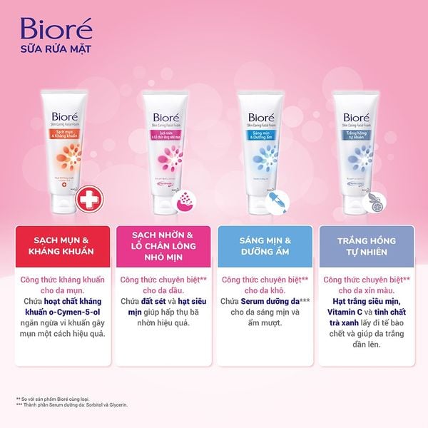  Sữa Rửa Mặt Tạo Bọt Bioré Chăm Sóc Da Skin Purifying Facial Foam 