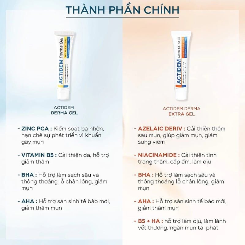 Gel Giảm Mụn, Mờ Thâm Actidem Derma Gel 18g