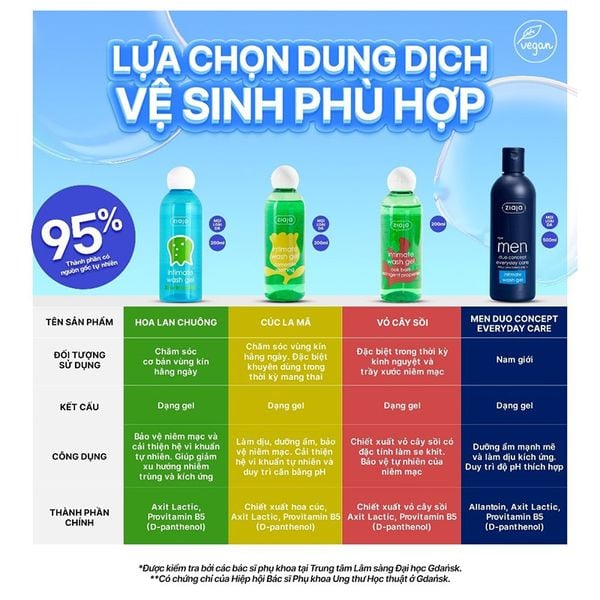  Dung Dịch Vệ Sinh Phụ Nữ Ziaja Giúp Dưỡng Ẩm, Khử Mùi Intimate Wash Gel 200ml (Che tên sản phẩm khi giao hàng) 