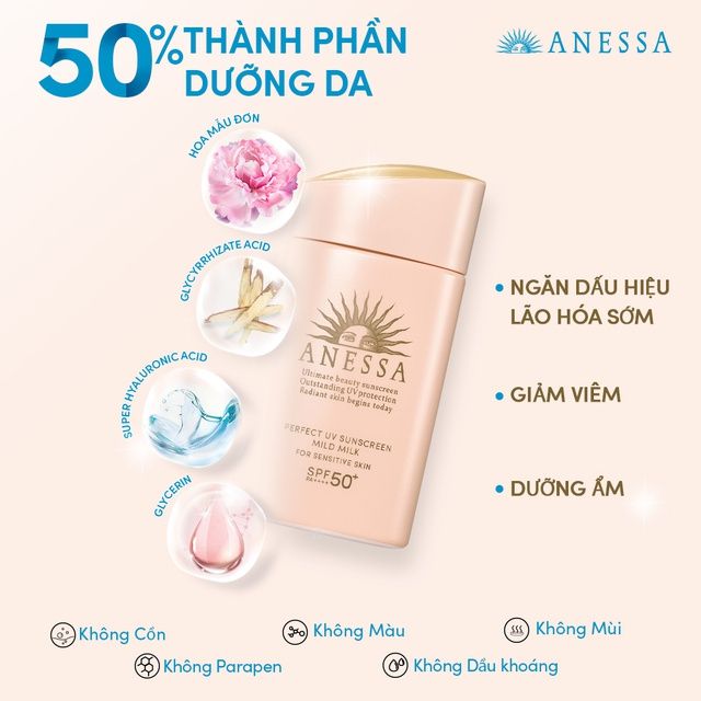 Kem Chống Nắng ANESSA Dạng Sữa Dịu Nhẹ 60ml – THẾ GIỚI SKINFOOD