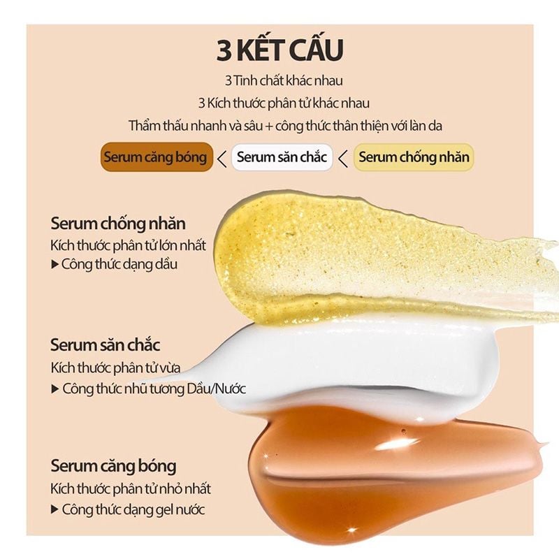 Serum Dưỡng Ẩm, Hỗ Trợ Cải Thiện Da Lão Hóa, Dưỡng Da Căng Mịn Laneige Perfect Renew 3X Signature Serum 40ml