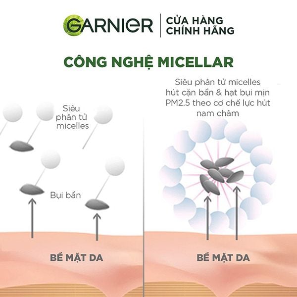 Nước Tẩy Trang Garnier Làm Sạch Sâu Micellar Cleansing Water