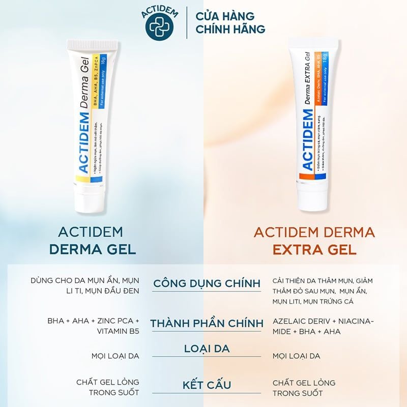 Gel Giảm Mụn, Mờ Thâm Actidem Derma Gel 18g