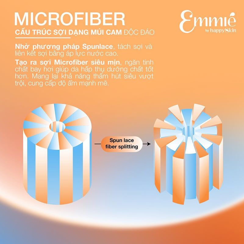 Mặt Nạ Vi Sợi Microfiber Emmié by HappySkin Microfiber Mask 28g
