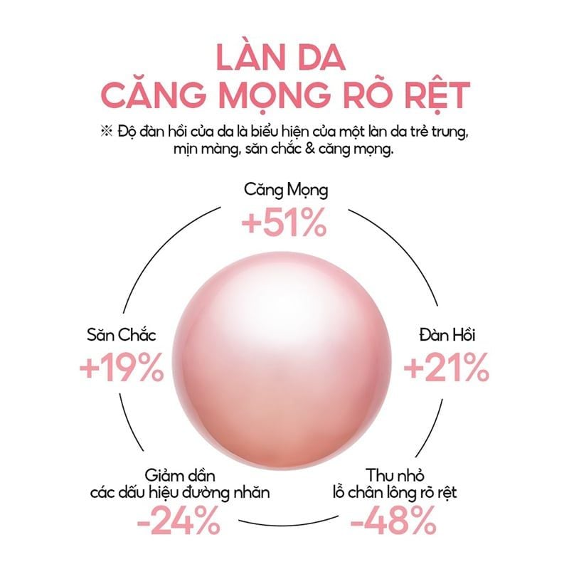 Mặt Nạ Ngủ Laneige Tăng Cường Collagen, Căng Mịn Da Bouncy & Firm Sleeping Mask