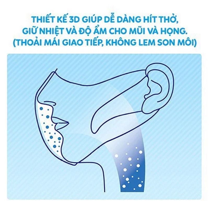 [Gói 5 Cái] Khẩu Trang Siêu Vừa Vặn Ngăn Khói Bụi Unicharm 3D Mask Super Fit