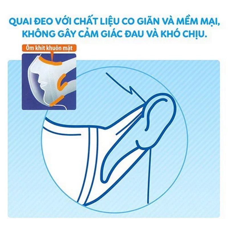 [Gói 5 Cái] Khẩu Trang Siêu Vừa Vặn Ngăn Khói Bụi Unicharm 3D Mask Super Fit