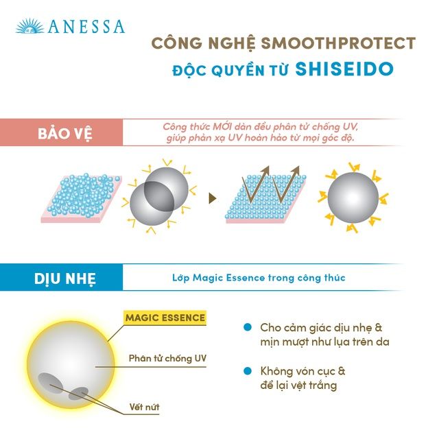 Kem Chống Nắng Dạng Sữa Dịu Nhẹ Cho Da Dễ Kích Ứng Anessa Perfect UV Sunscreen Mild Milk A SPF 50+/PA++++
