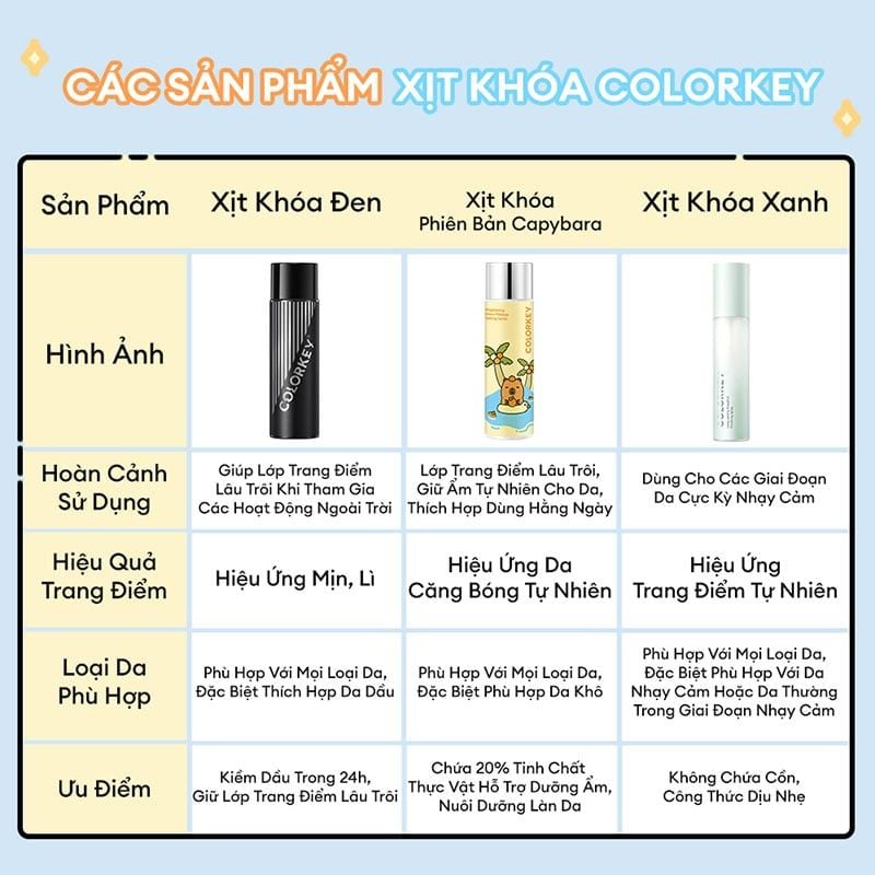 Xịt Khóa Makeup Colorkey Lâu Trôi Spray 100ml