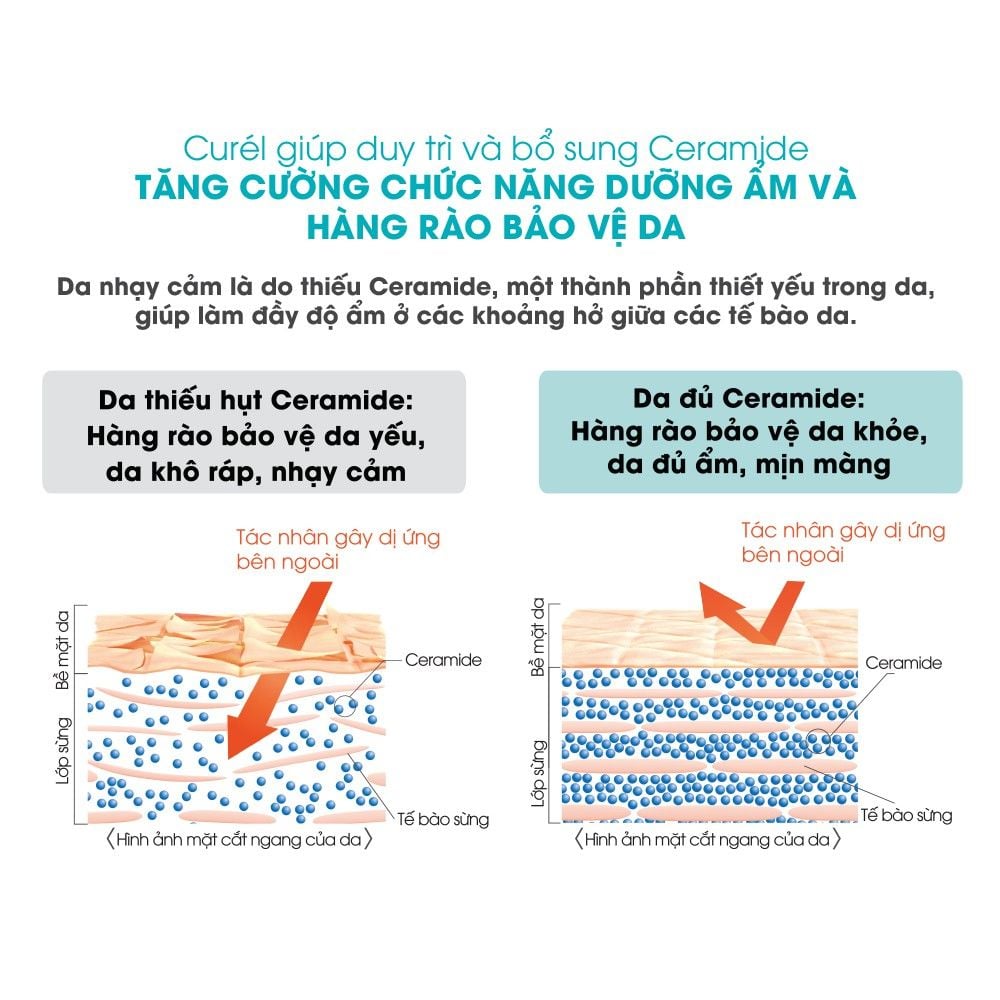 Kem Chống Nắng Curél Dạng Tinh Chất Cho Da Khô Nhạy Cảm UV Protection Essence SPF 30/PA++ 50g