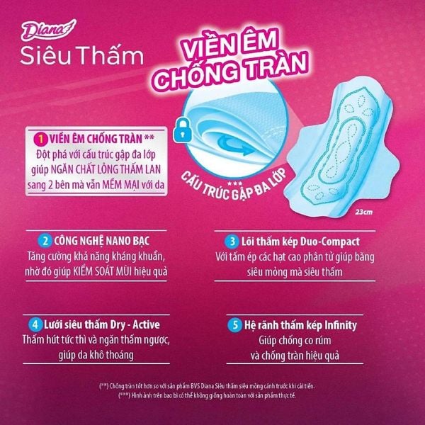 Băng Vệ Sinh Diana Siêu Thấm Siêu Mỏng Có Cánh - 8 Miếng