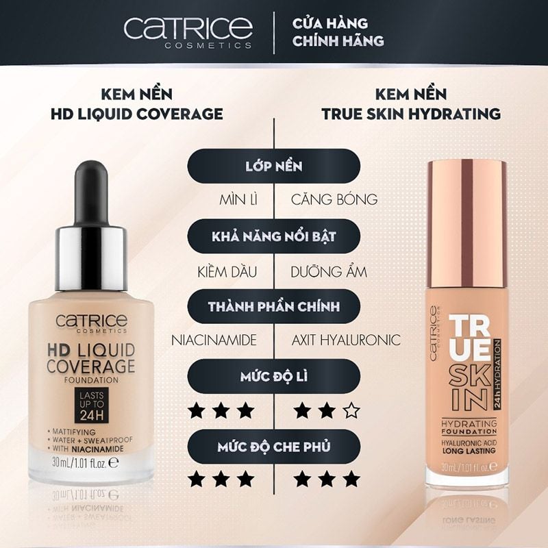 Kem Nền Kiềm Dầu, Che Phủ Tự Nhiên Catrice HD Liquid Coverage Foundation 30ml