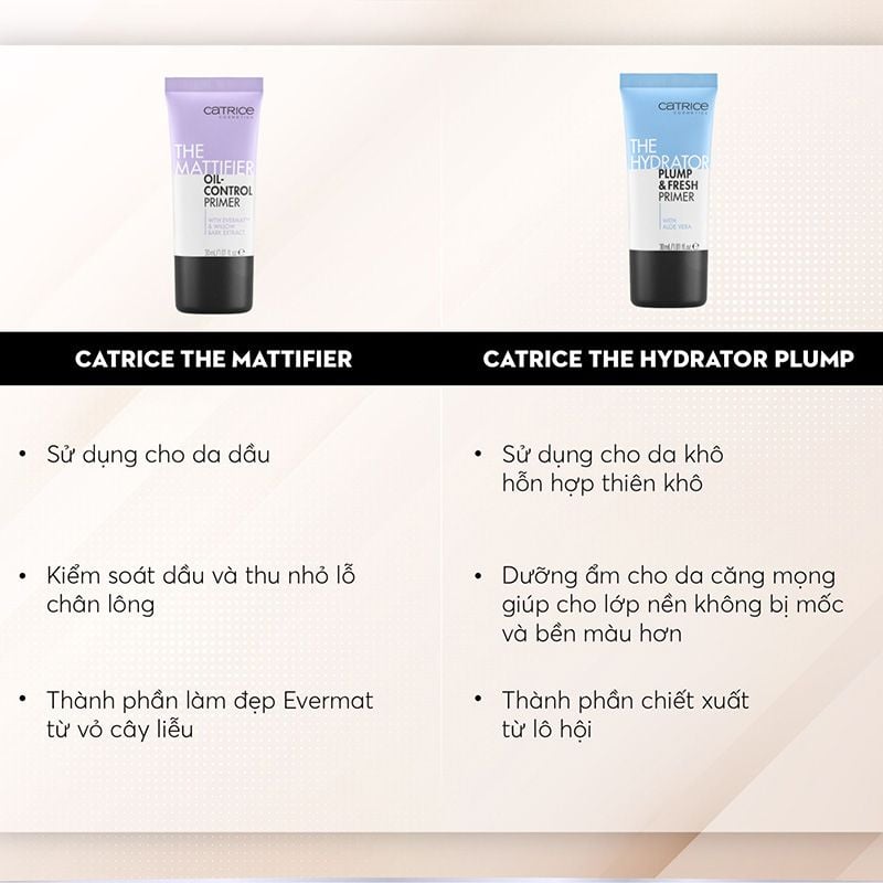 Kem Lót Catrice Kiềm Dầu, Dưỡng Ẩm, Làm Đều Màu Da Primer 30ml