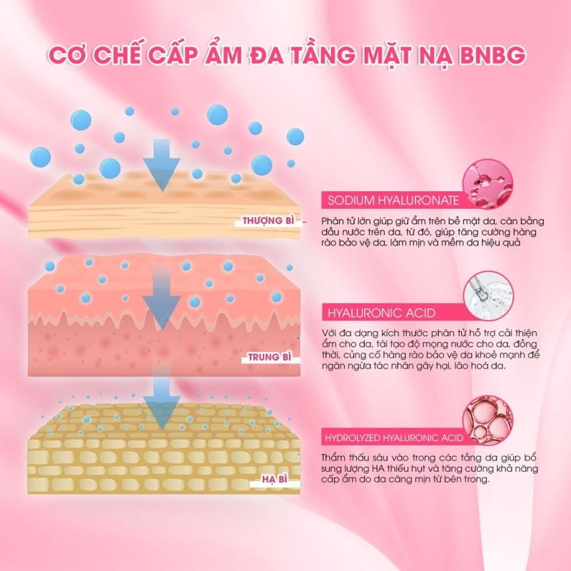 Mặt Nạ Kem BNBG Dưỡng Da Ẩm Mịn, Giúp Da Trắng Hồng Vita Derma Moisture Cream Mask 30ml