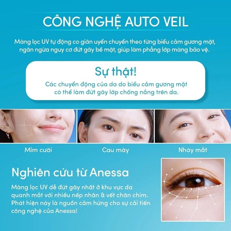 Kem Chống Nắng Anessa Dạng Sữa Chống Trôi Perfect UV Sunscreen Skincare Milk SPF50+/PA++++