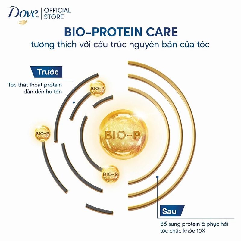 Kem Ủ Tóc Cao Cấp, Hỗ Trợ Phục Hồi Tóc Hư Tổn, Ngăn Gãy Rụng Tóc Dove Hya Treatment Mask 300ml