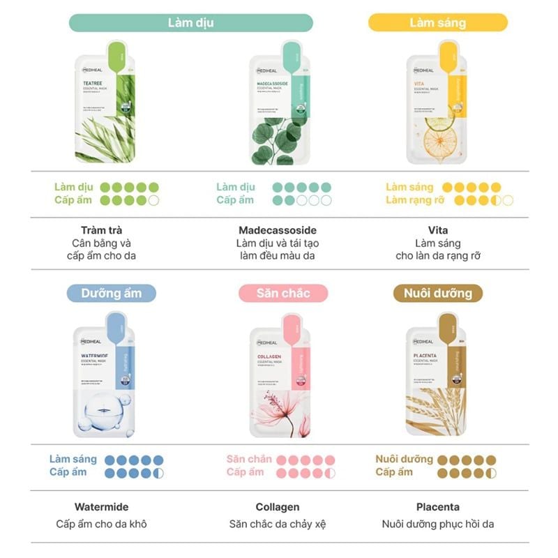 Mặt Nạ Miếng Mediheal Cấp Ẩm, Hỗ Trợ Dưỡng Trắng, Cải Thiện Nếp Nhăn Essential Mask (Teatree, Collagen, Vita, Placenta, Watermide, Madecassoside)