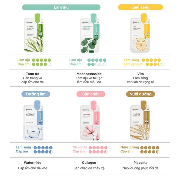  Mặt Nạ Miếng Mediheal Cấp Ẩm, Hỗ Trợ Dưỡng Trắng, Cải Thiện Nếp Nhăn Essential Mask (Teatree, Collagen, Vita, Placenta, Watermide, Madecassoside) 