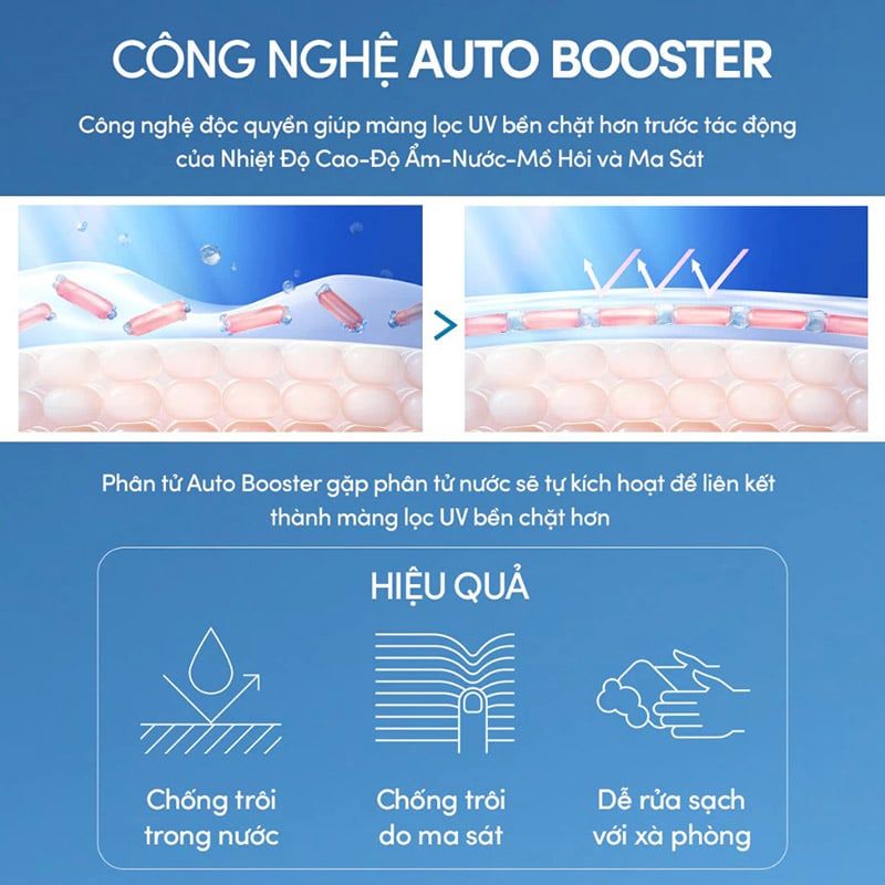 Kem Chống Nắng Anessa Dạng Sữa Chống Trôi Perfect UV Sunscreen Skincare Milk SPF50+/PA++++