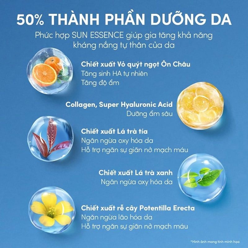 Kem Chống Nắng Anessa Dạng Sữa Chống Trôi Perfect UV Sunscreen Skincare Milk SPF50+/PA++++