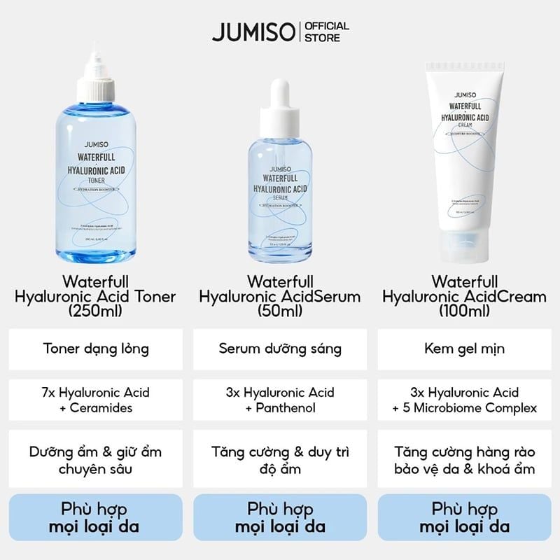 Nước Hoa Hồng Jumiso Cấp Ẩm Waterfull Hyaluronic Acid Toner 250ml