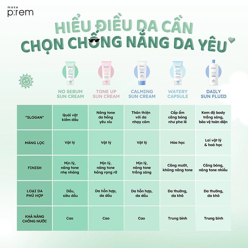Kem Chống Nắng Nâng Tone, Kiềm Dầu, Dưỡng Ẩm Make P:rem UV Defense Me Sun Cream SPF50+/PA++++ 50ml