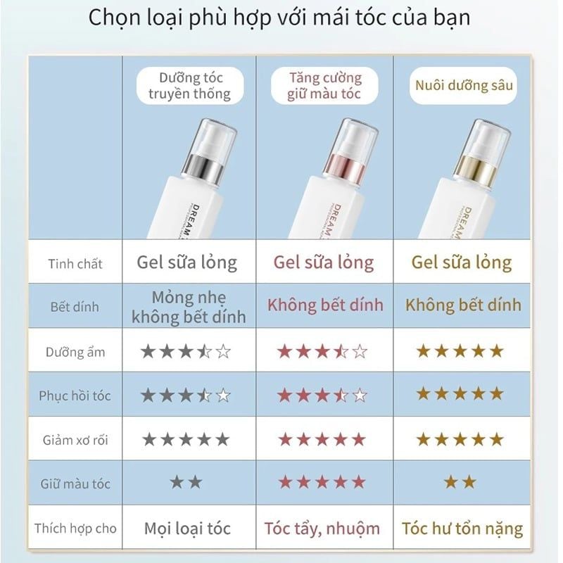 Tinh Chất Dưỡng Tóc Dream Trend Natural Plant Essence 150ml