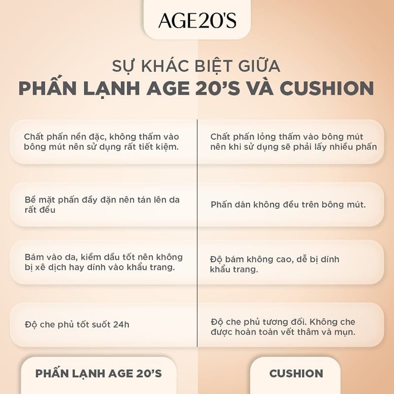 Phấn Nền Tươi Kiềm Dầu, Dưỡng Ẩm Age20's Essence Cover Pact Original SPF50+ PA+++ 12.5g