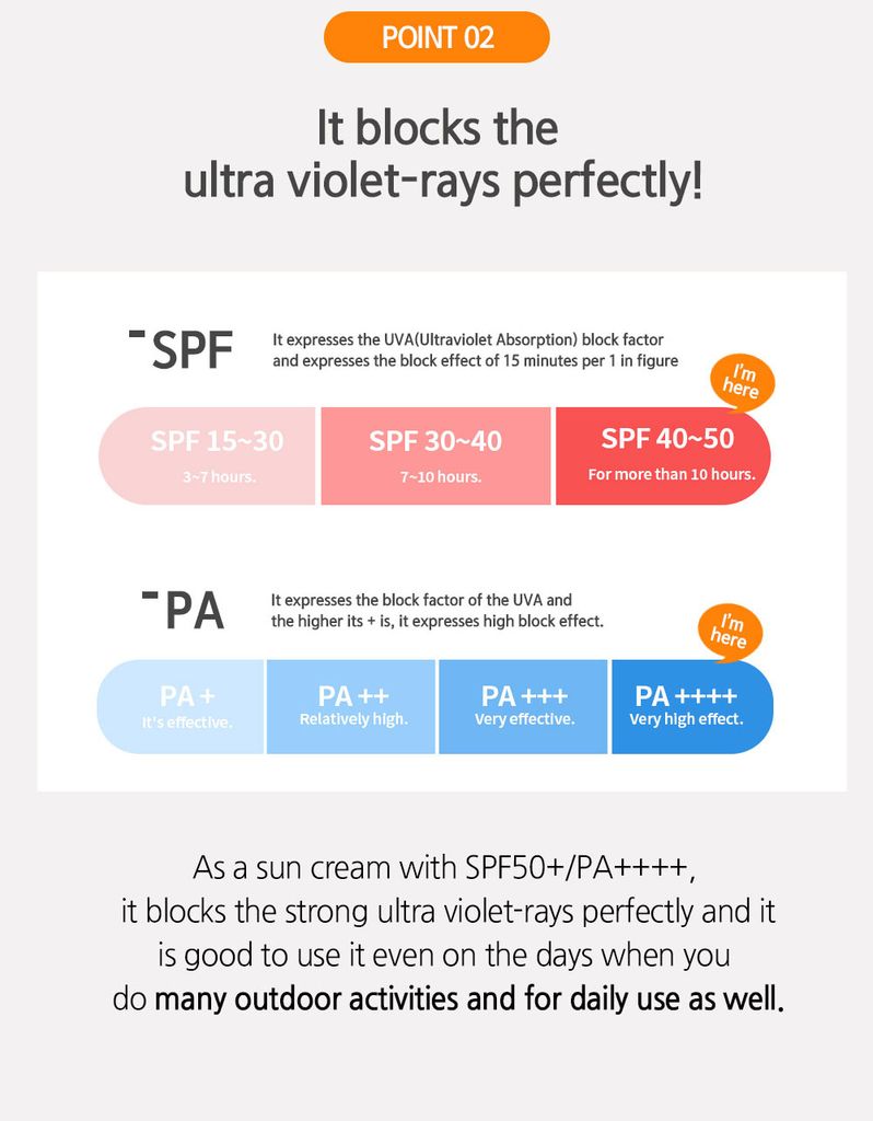 Kem chống nắng DAILY UV DEFENCE SUN (SPF50+/PA++++) 50ml | BLANSEN