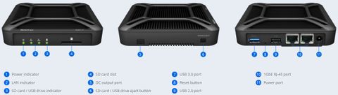  Synology Embedded DataStation EDS14 