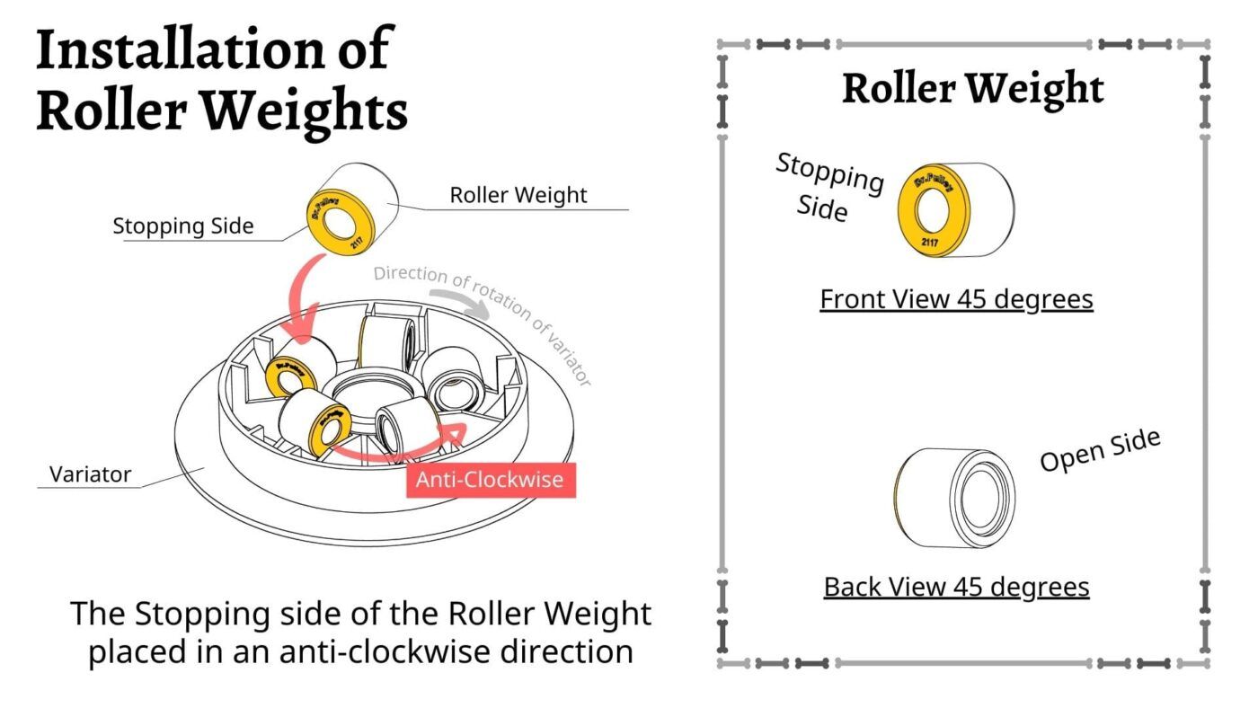  DrPULLEY - Bi tam giác 21x17 (cho Vespa GTS/GTV 250-300) 