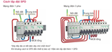 Chống sét lan truyền 2P 20kA EZ9L33620