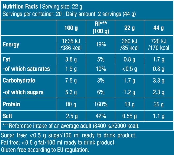 ISO Zero Hydro Whey 4 (LBs)