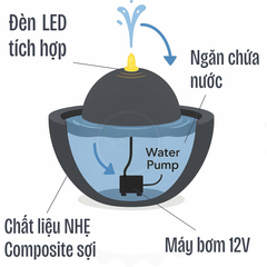 Đài phun composite - thác nước phong thủy luân MECO (Màu đá Naturelite)