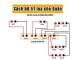bố trí loa cho quán