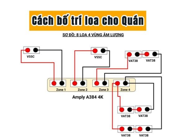 4. Một số mẫu loa được ưa chuộng cho quán ăn
