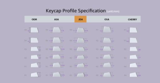 AKKO Keycap set – Provence ( PBT Double-Shot / JDA profile / 127 Nút )
