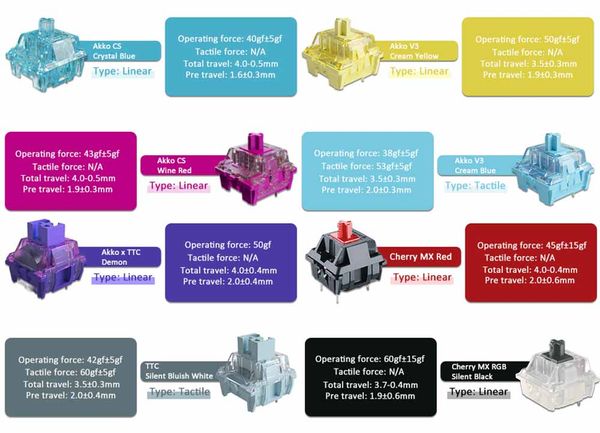 AKKO x MonsGeek Switch Tester (16 Switch)