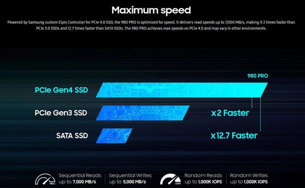 SSD SamSung 980 PRO 500GB M.2 NVMe -  PCIe Gen 4 x4
