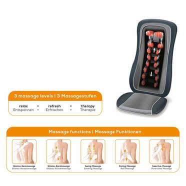 Đệm ghế massage Shiatsu Beurer MG315