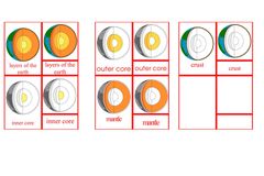 Layers of the Earth Nomenclature