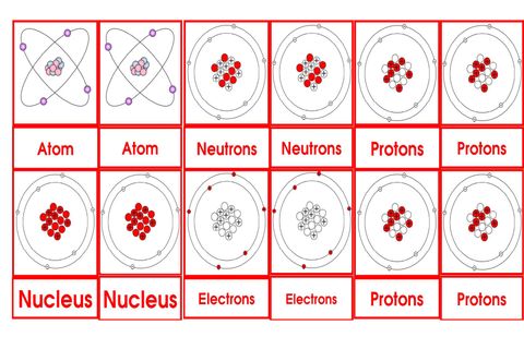 Materials Parts Of AnAtom 3to6