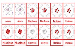 Materials Parts Of AnAtom 3to6