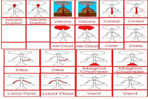 Materials Parts Of A Volcano 3 to 6