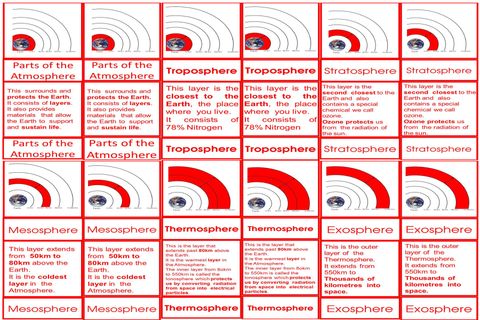 Parts Of The Atmosphere Age 3to9