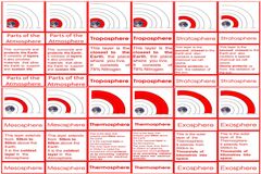 Parts Of The Atmosphere Age 3to9